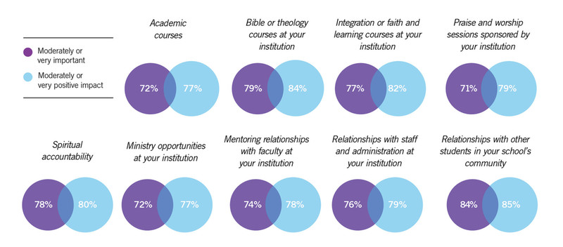 Image result for Top Spiritual Growth Courses Online infographics